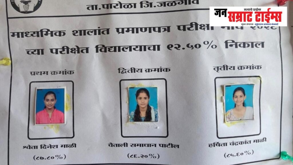 Secondary School Sarve Babhale's 10th result is 93 percent The tradition of bright success continues; Shweta Mali first in the school